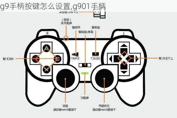 g9手柄按键怎么设置,g901手柄