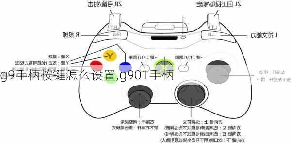 g9手柄按键怎么设置,g901手柄