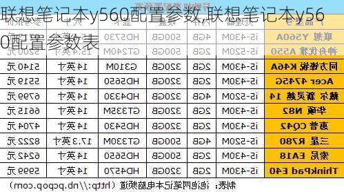 联想笔记本y560配置参数,联想笔记本y560配置参数表