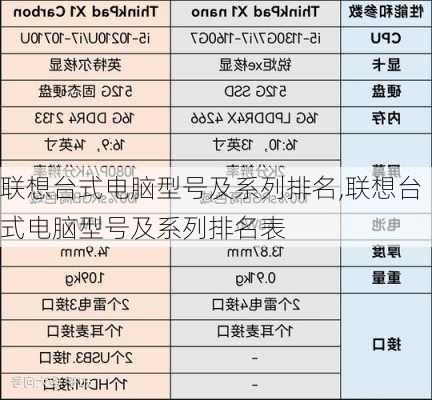 联想台式电脑型号及系列排名,联想台式电脑型号及系列排名表