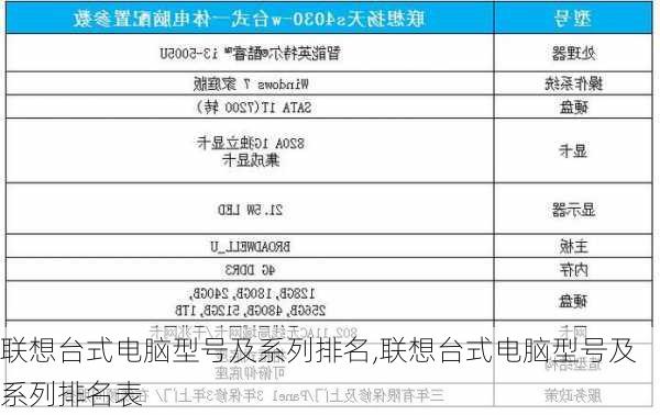 联想台式电脑型号及系列排名,联想台式电脑型号及系列排名表