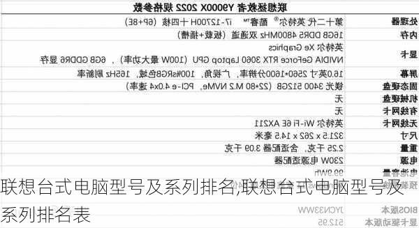 联想台式电脑型号及系列排名,联想台式电脑型号及系列排名表