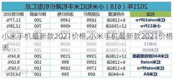 小米手机最新款2021价格,小米手机最新款2021价格表