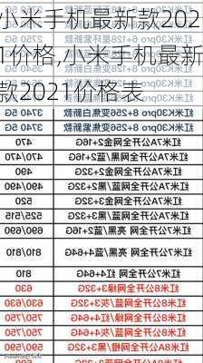 小米手机最新款2021价格,小米手机最新款2021价格表