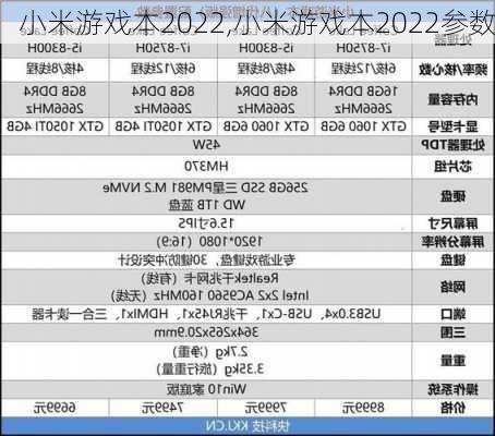 小米游戏本2022,小米游戏本2022参数