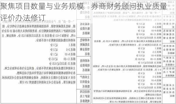 聚焦项目数量与业务规模    券商财务顾问执业质量评价办法修订