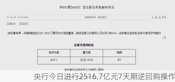 央行今日进行2516.7亿元7天期逆回购操作