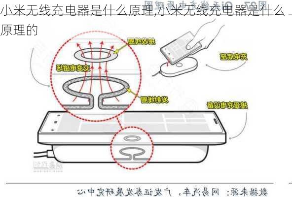 小米无线充电器是什么原理,小米无线充电器是什么原理的