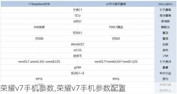 荣耀v7手机参数,荣耀v7手机参数配置