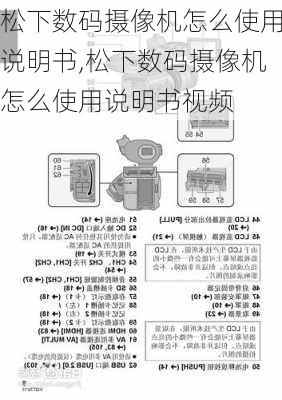 松下数码摄像机怎么使用说明书,松下数码摄像机怎么使用说明书视频