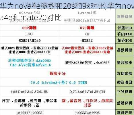 华为nova4e参数和20s和9x对比,华为nova4e和mate20对比