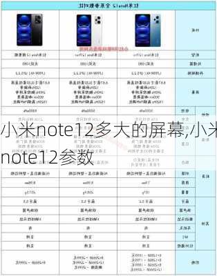 小米note12多大的屏幕,小米note12参数