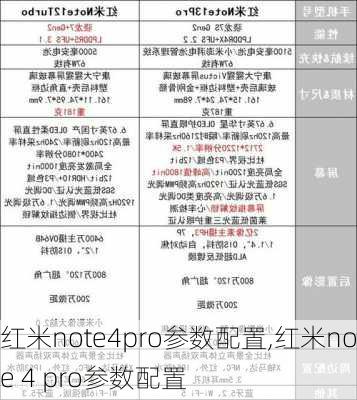 红米note4pro参数配置,红米note 4 pro参数配置