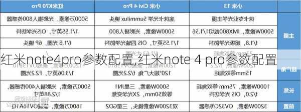 红米note4pro参数配置,红米note 4 pro参数配置