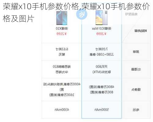 荣耀x10手机参数价格,荣耀x10手机参数价格及图片