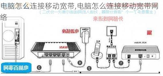 电脑怎么连接移动宽带,电脑怎么连接移动宽带网络