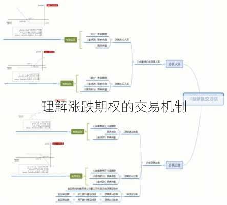 理解涨跌期权的交易机制