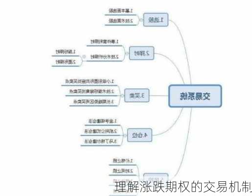 理解涨跌期权的交易机制