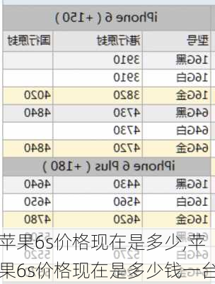 苹果6s价格现在是多少,苹果6s价格现在是多少钱一台