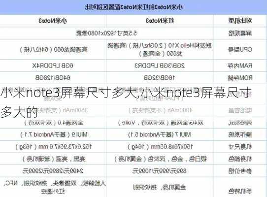 小米note3屏幕尺寸多大,小米note3屏幕尺寸多大的