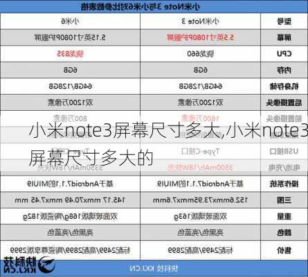 小米note3屏幕尺寸多大,小米note3屏幕尺寸多大的