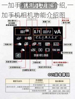 一加手机相机功能介绍,一加手机相机功能介绍图