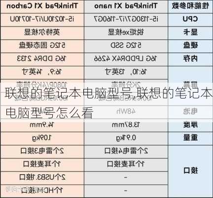 联想的笔记本电脑型号,联想的笔记本电脑型号怎么看