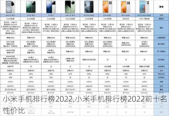 小米手机排行榜2022,小米手机排行榜2022前十名性价比