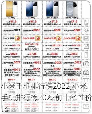 小米手机排行榜2022,小米手机排行榜2022前十名性价比