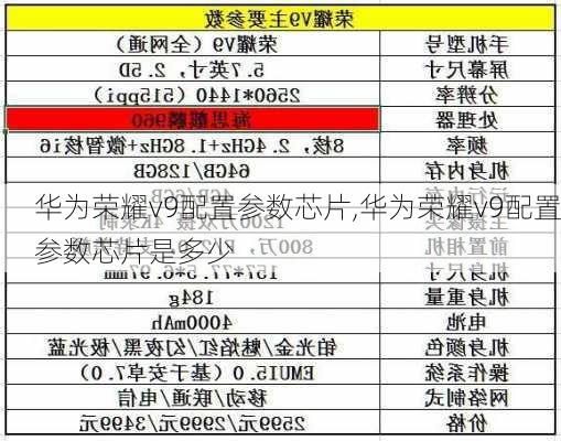 华为荣耀v9配置参数芯片,华为荣耀v9配置参数芯片是多少