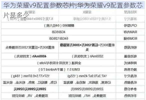 华为荣耀v9配置参数芯片,华为荣耀v9配置参数芯片是多少