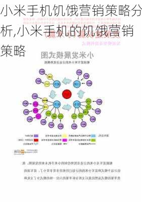 小米手机饥饿营销策略分析,小米手机的饥饿营销策略