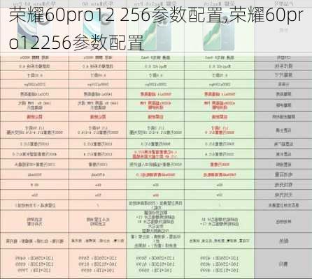 荣耀60pro12 256参数配置,荣耀60pro12256参数配置