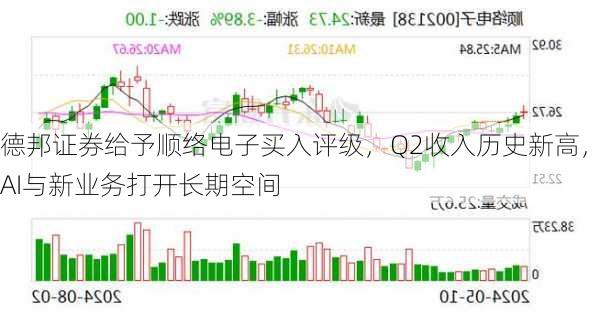 德邦证券给予顺络电子买入评级，Q2收入历史新高，AI与新业务打开长期空间