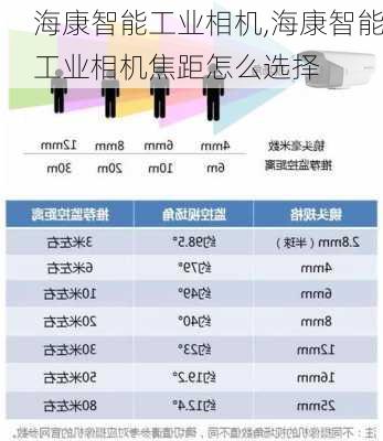 海康智能工业相机,海康智能工业相机焦距怎么选择