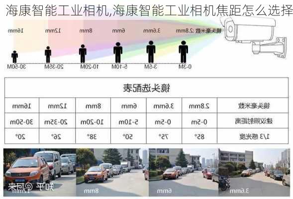 海康智能工业相机,海康智能工业相机焦距怎么选择