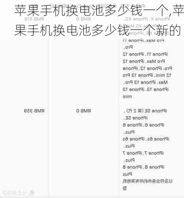 苹果手机换电池多少钱一个,苹果手机换电池多少钱一个新的