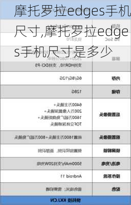 摩托罗拉edges手机尺寸,摩托罗拉edges手机尺寸是多少