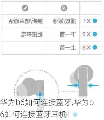 华为b6如何连接蓝牙,华为b6如何连接蓝牙耳机