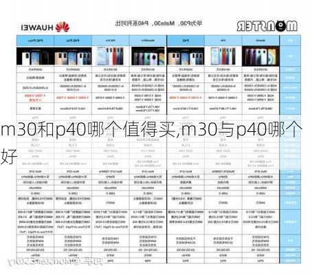 m30和p40哪个值得买,m30与p40哪个好