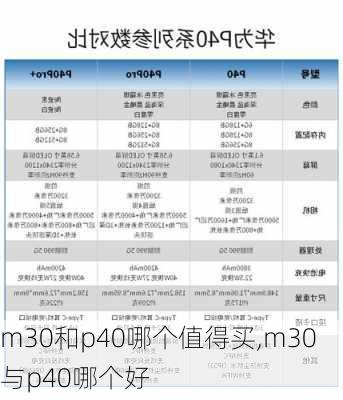 m30和p40哪个值得买,m30与p40哪个好