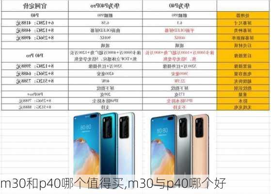 m30和p40哪个值得买,m30与p40哪个好