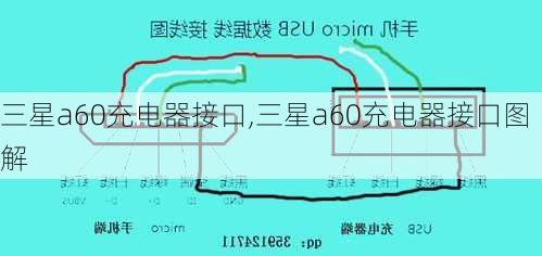 三星a60充电器接口,三星a60充电器接口图解