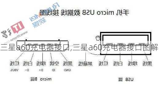 三星a60充电器接口,三星a60充电器接口图解