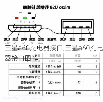 三星a60充电器接口,三星a60充电器接口图解