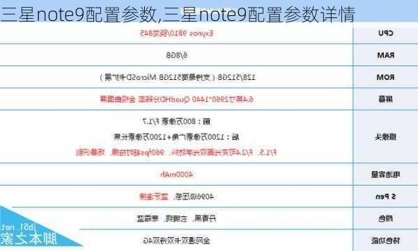 三星note9配置参数,三星note9配置参数详情