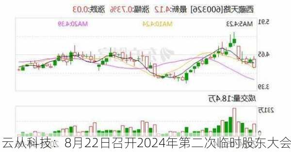 云从科技：8月22日召开2024年第二次临时股东大会