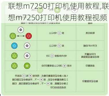 联想m7250打印机使用教程,联想m7250打印机使用教程视频