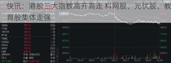 快讯：港股三大指数高开高走 科网股、光伏股、教育股集体走强