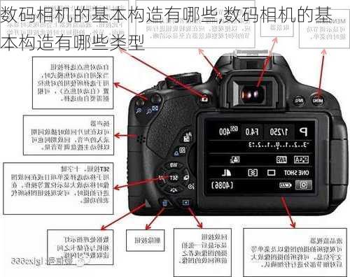 数码相机的基本构造有哪些,数码相机的基本构造有哪些类型